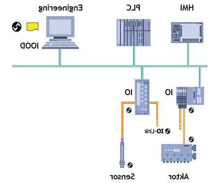 IO-Link协议（图2）